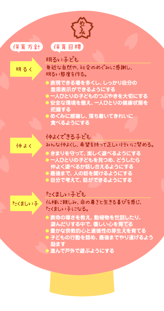 保育方針と目標